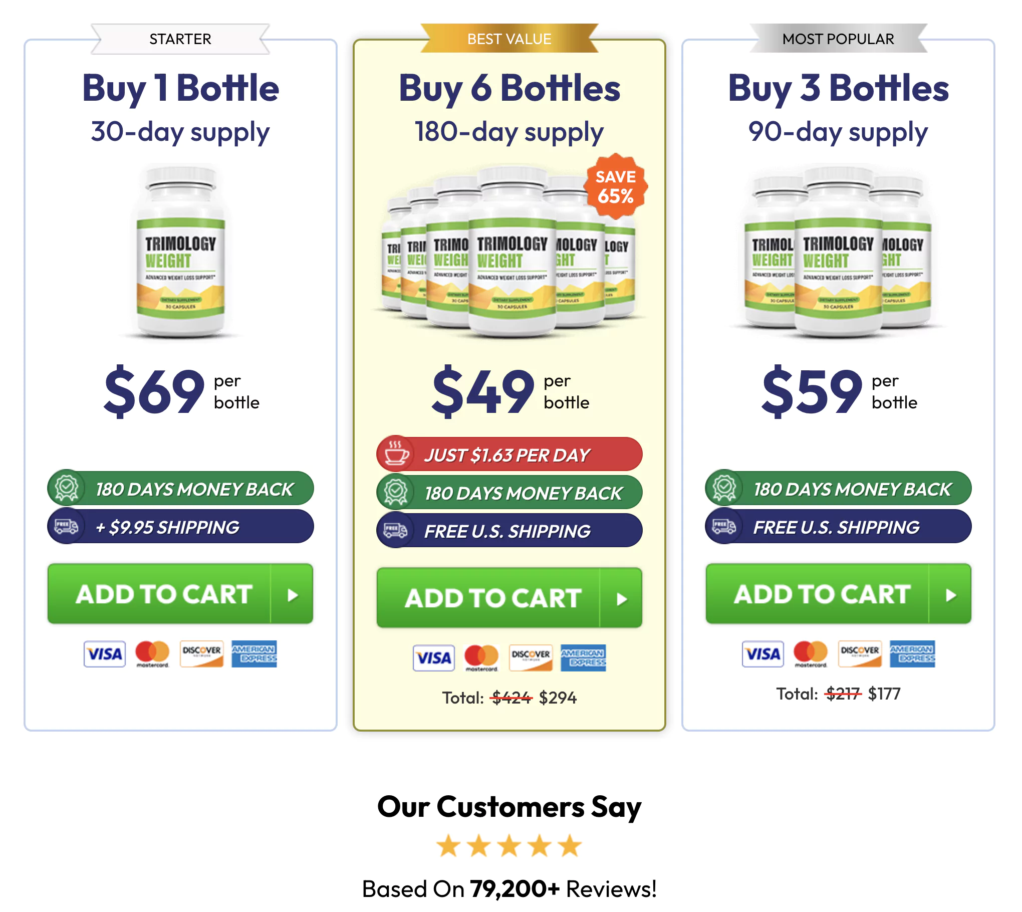 buy trimology